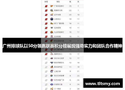 广州排球队以50分领跑联赛积分榜展现强劲实力和团队合作精神