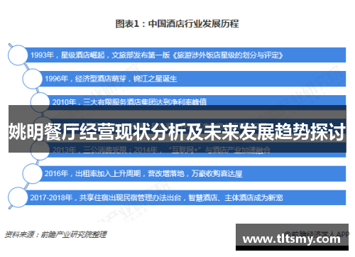 姚明餐厅经营现状分析及未来发展趋势探讨