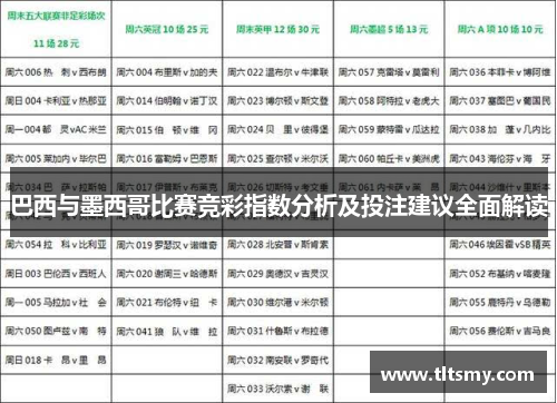 巴西与墨西哥比赛竞彩指数分析及投注建议全面解读